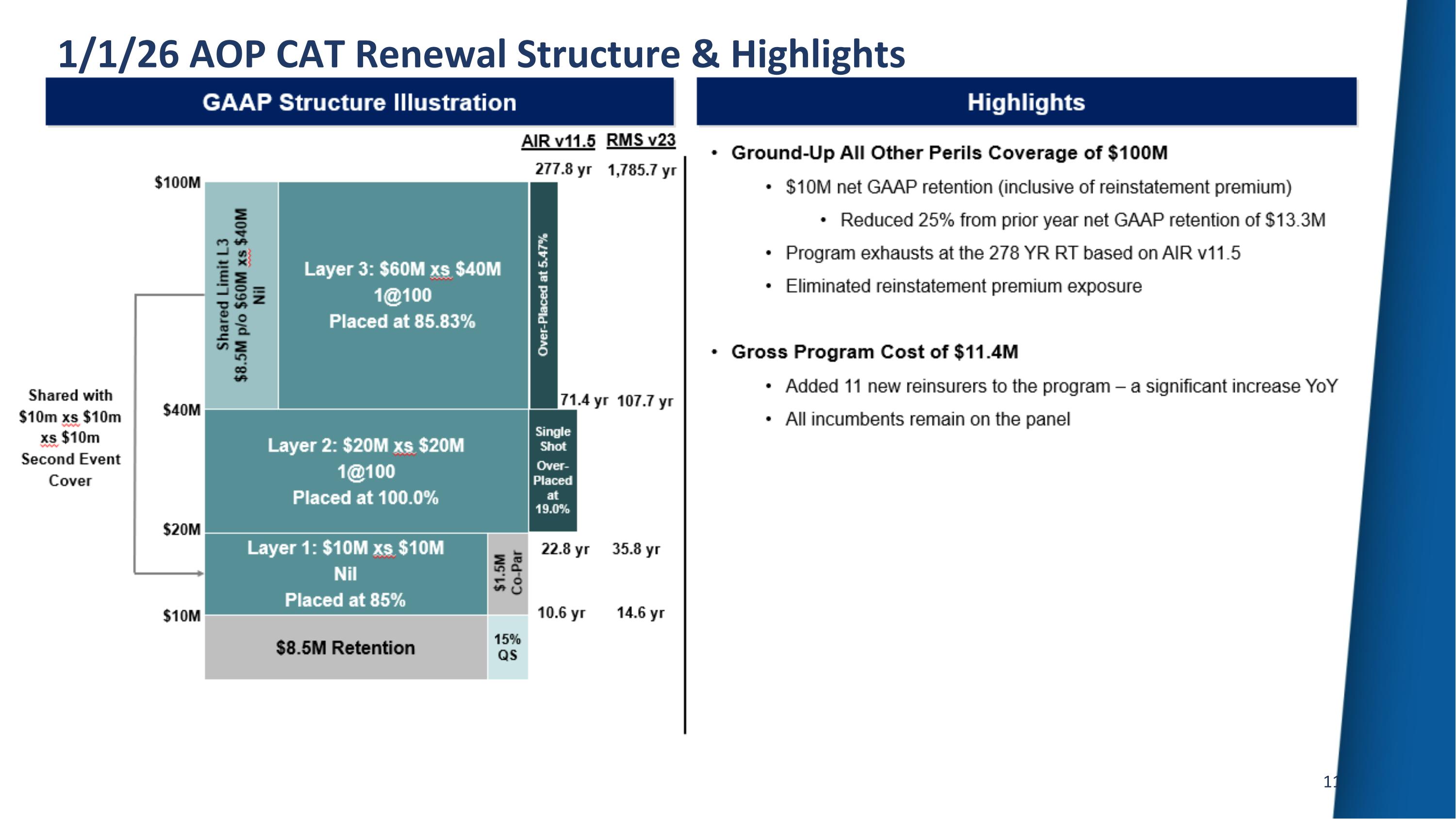 Slide 11