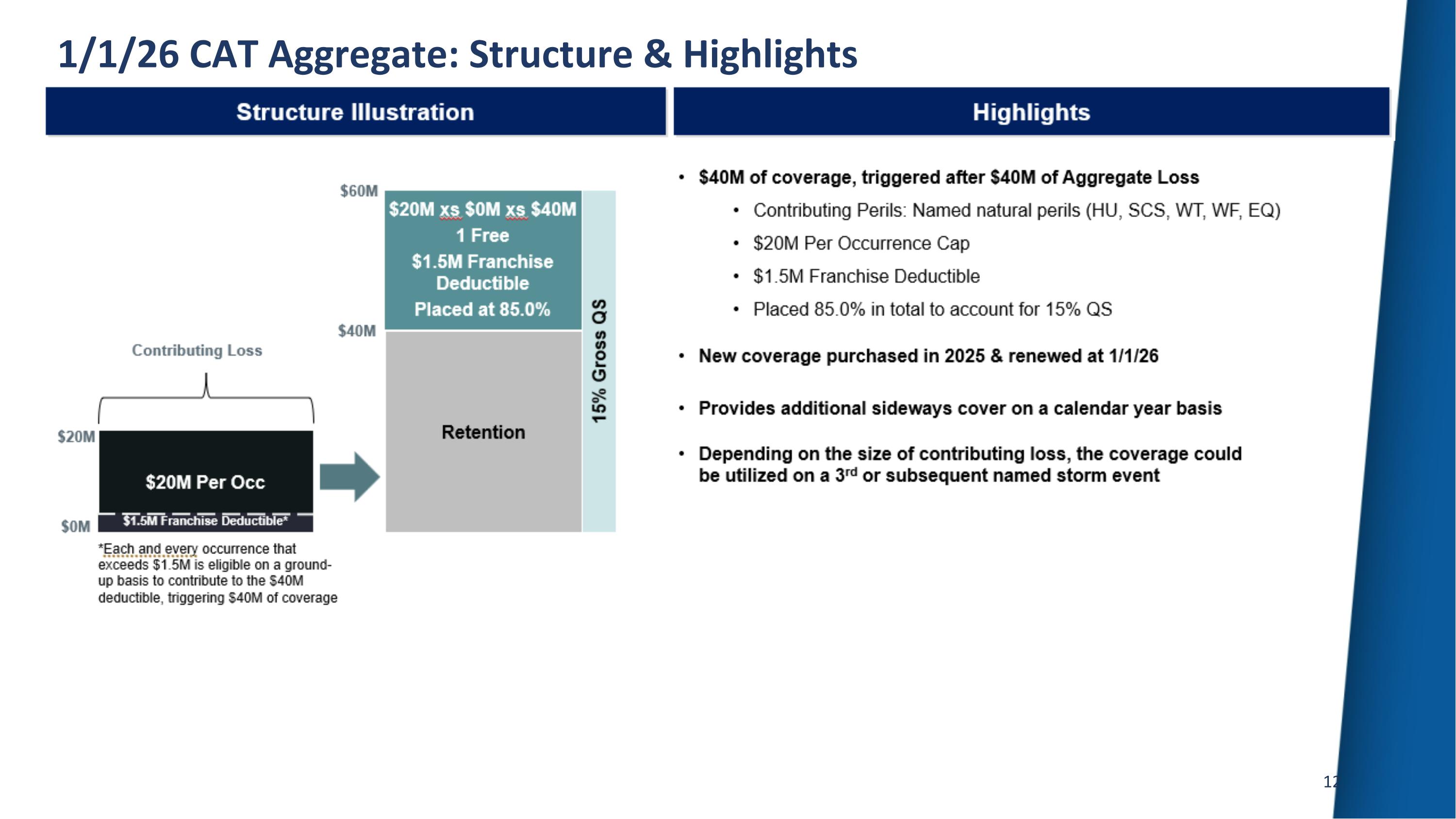 Slide 12
