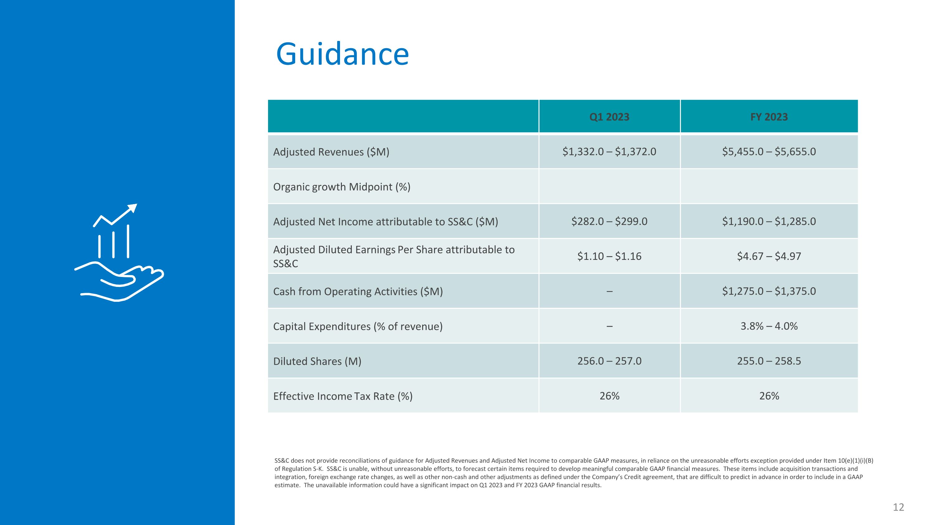 Slide 12
