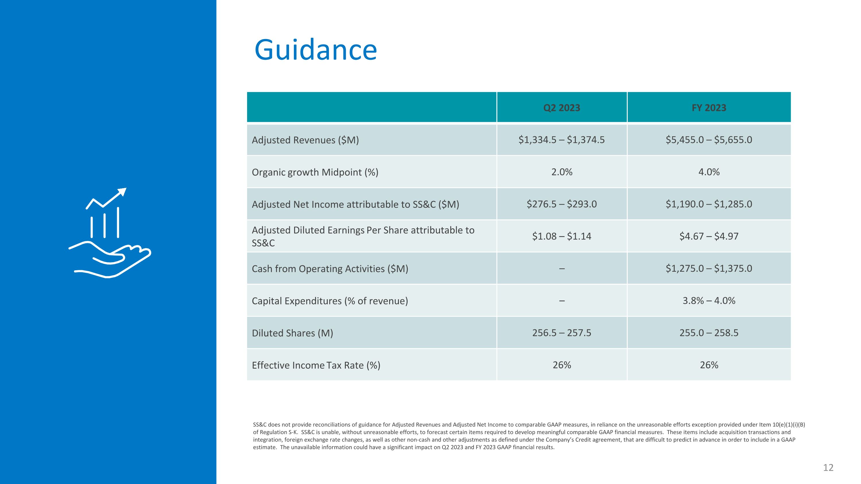 Slide 12