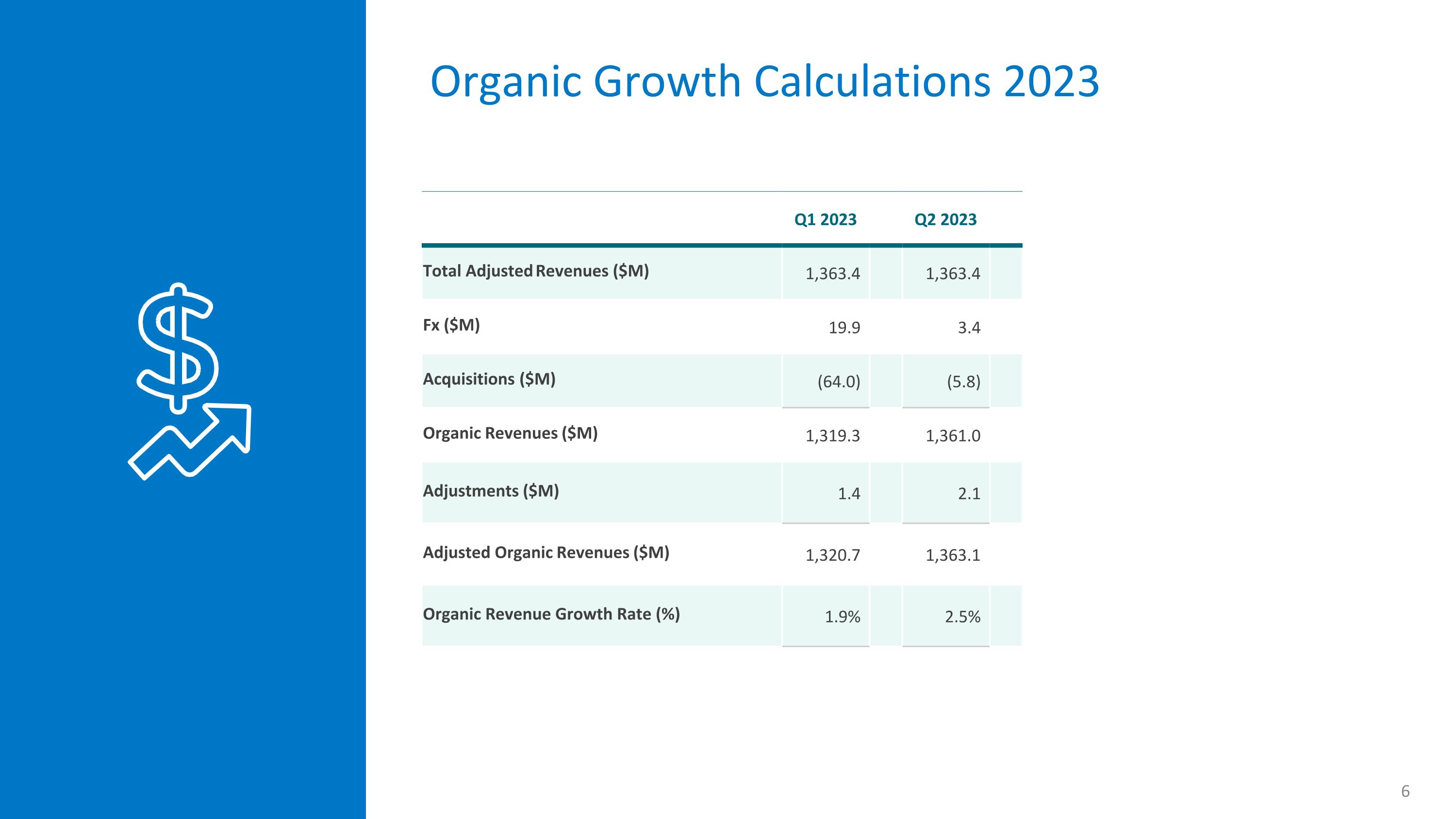 Slide 6
