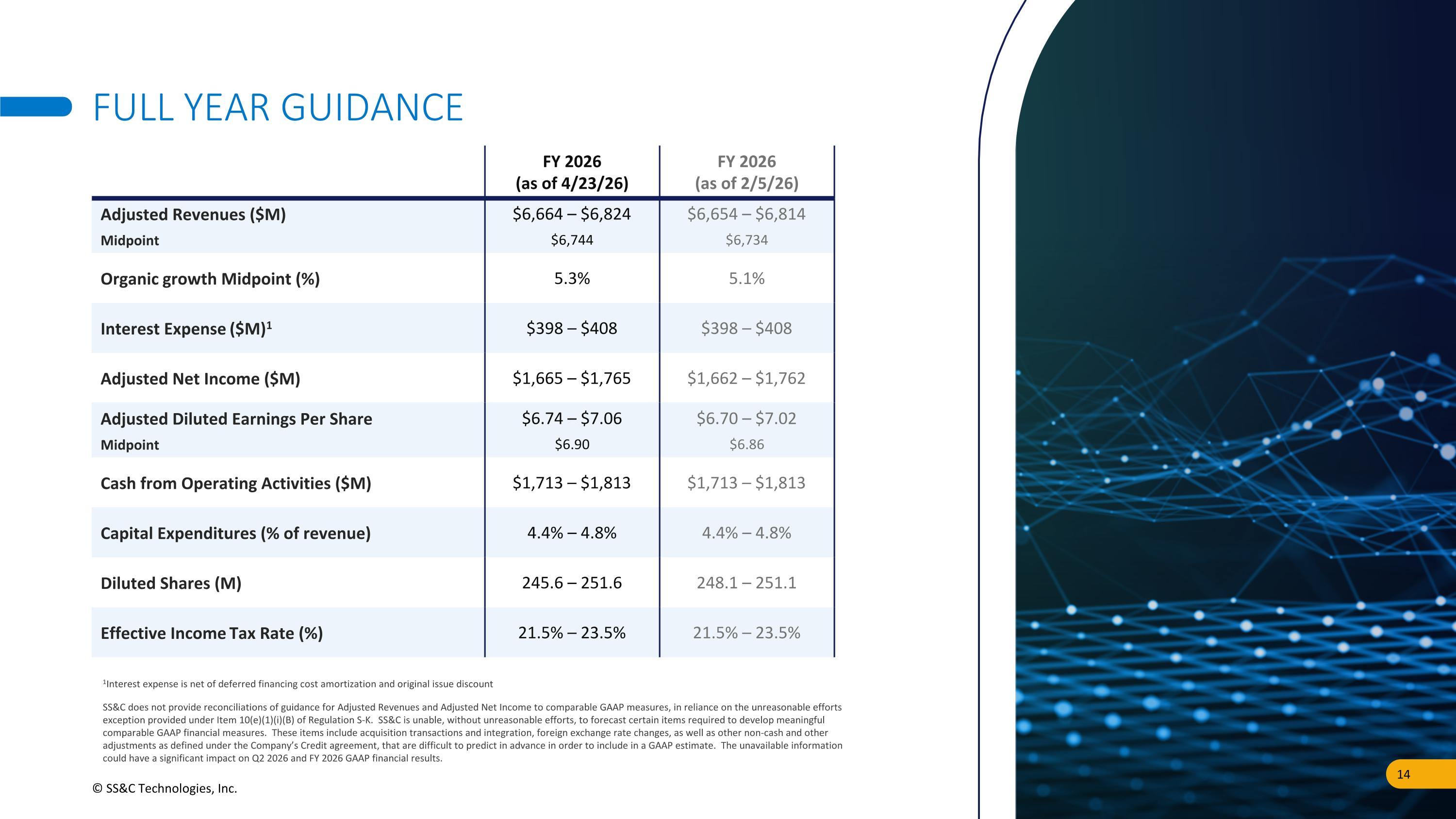 Slide 14