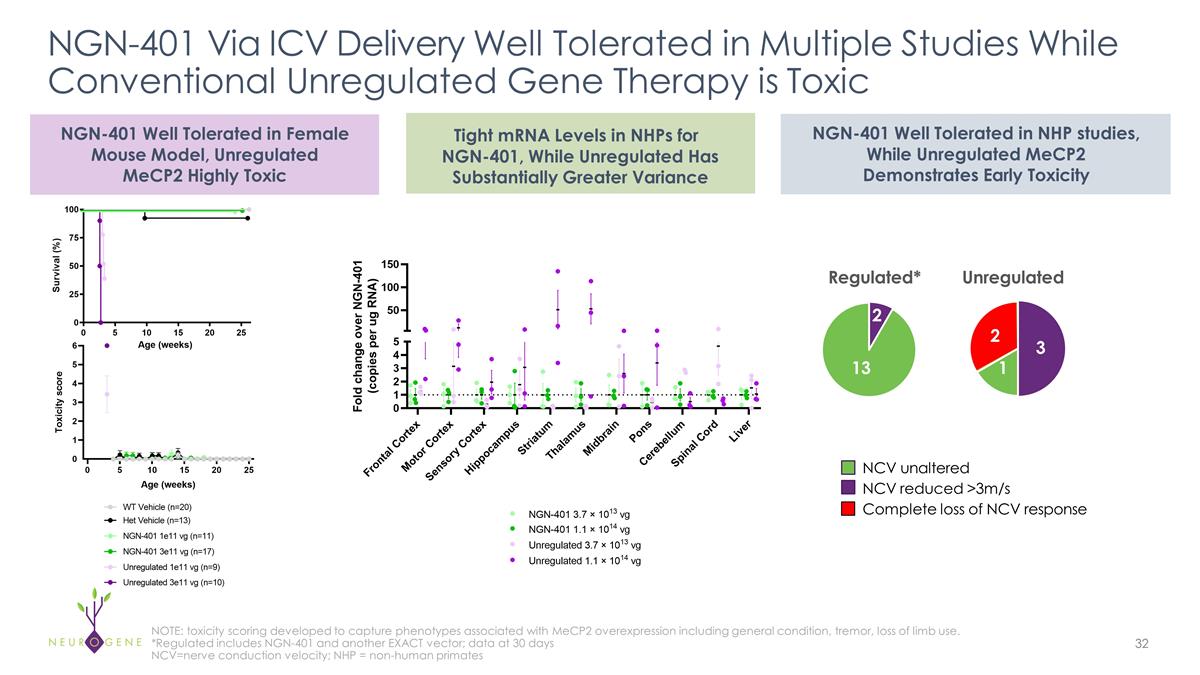Slide 32