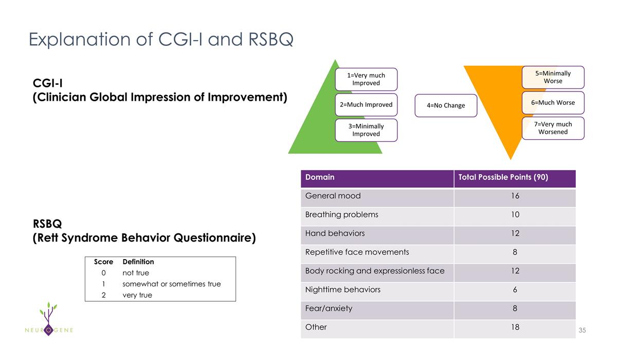 Slide 35