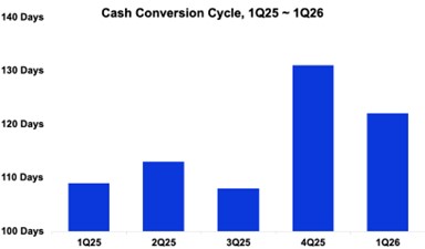 a7cashconvera.jpg