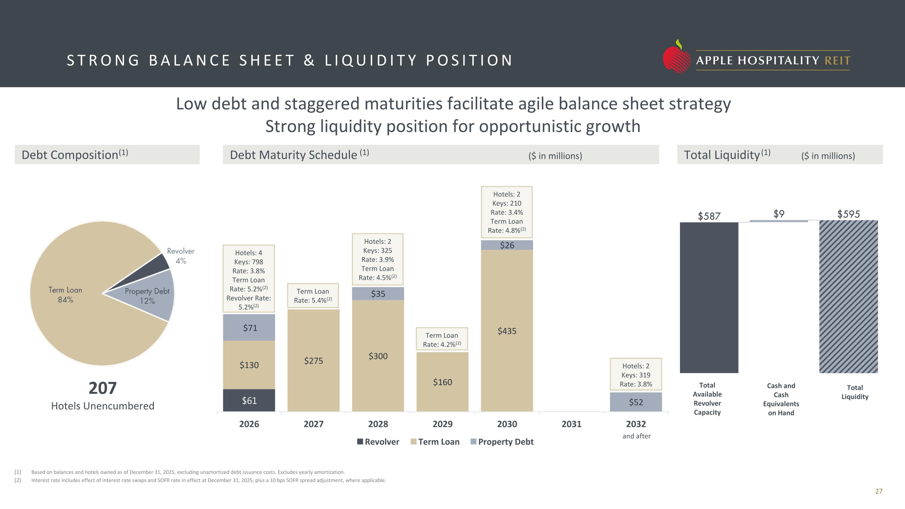 Slide 27