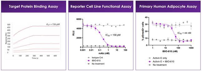 A graph of a function

AI-generated content may be incorrect.