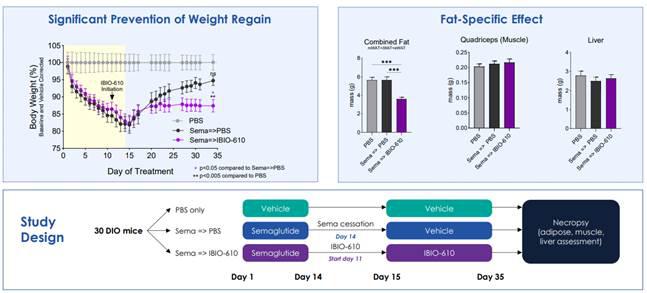 A screenshot of a graph

AI-generated content may be incorrect.