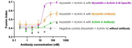 A graph of muscle growth

AI-generated content may be incorrect.