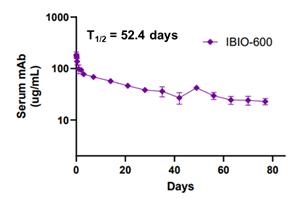 A graph of a number of days

AI-generated content may be incorrect.