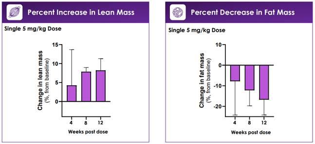 A comparison of a chart

AI-generated content may be incorrect.