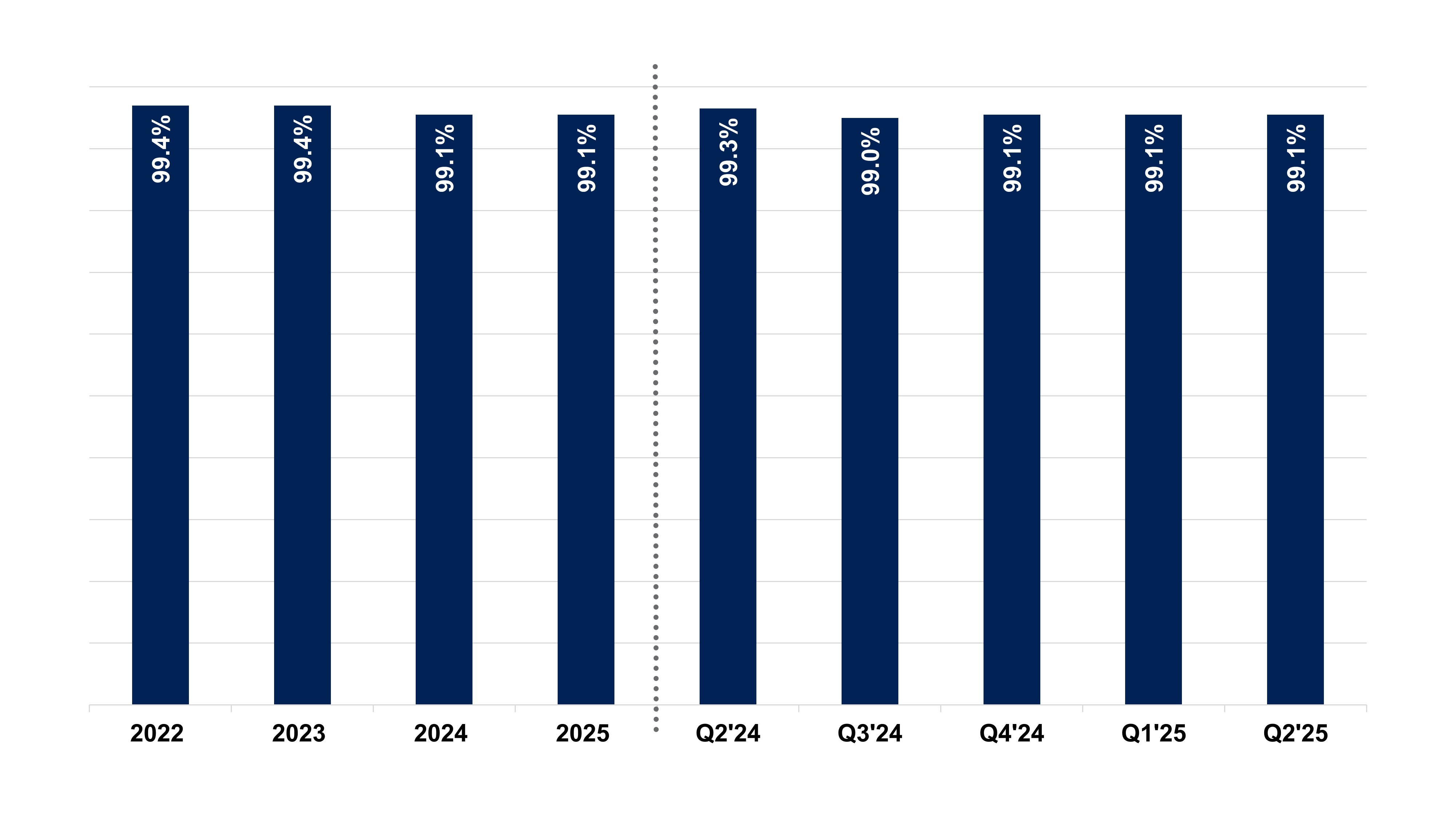a2025q2_percentleasedxsupp.jpg