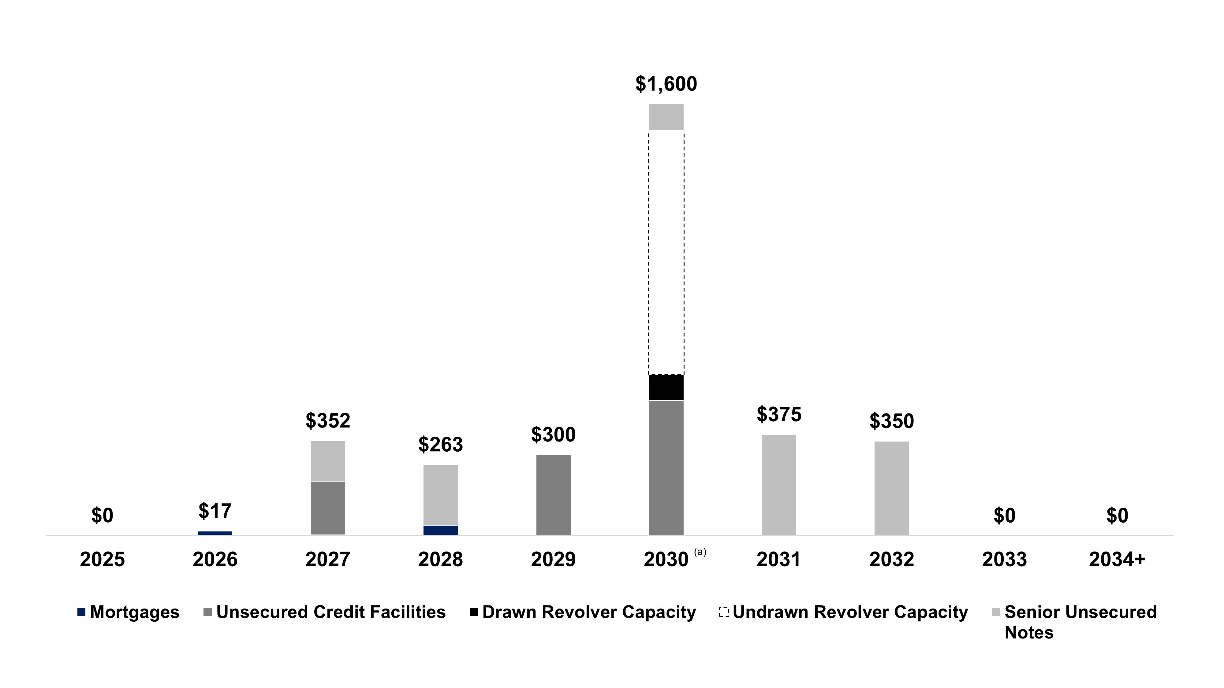 a2025q3_debtmaturitiesxsupa.jpg