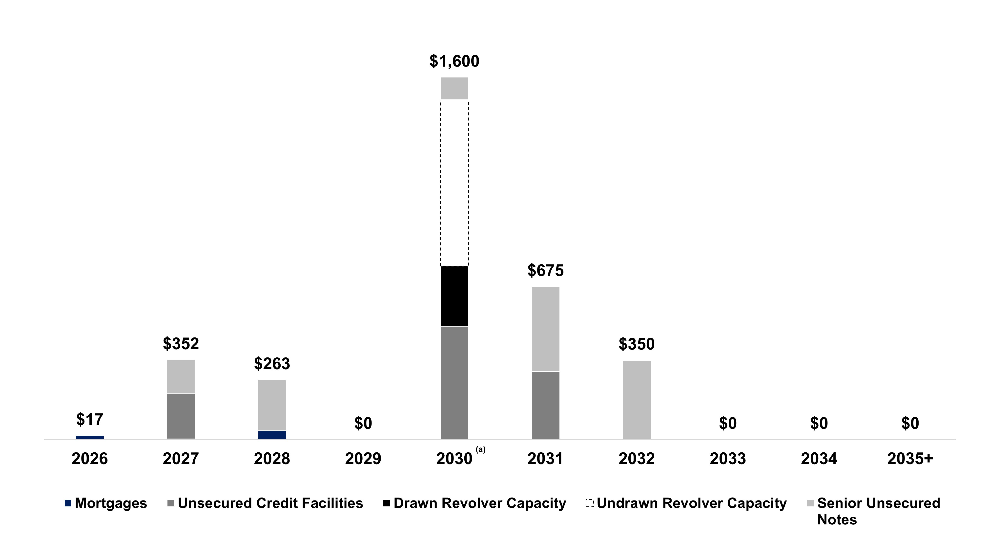 a2025q4_debtmaturitiesxsupa.jpg