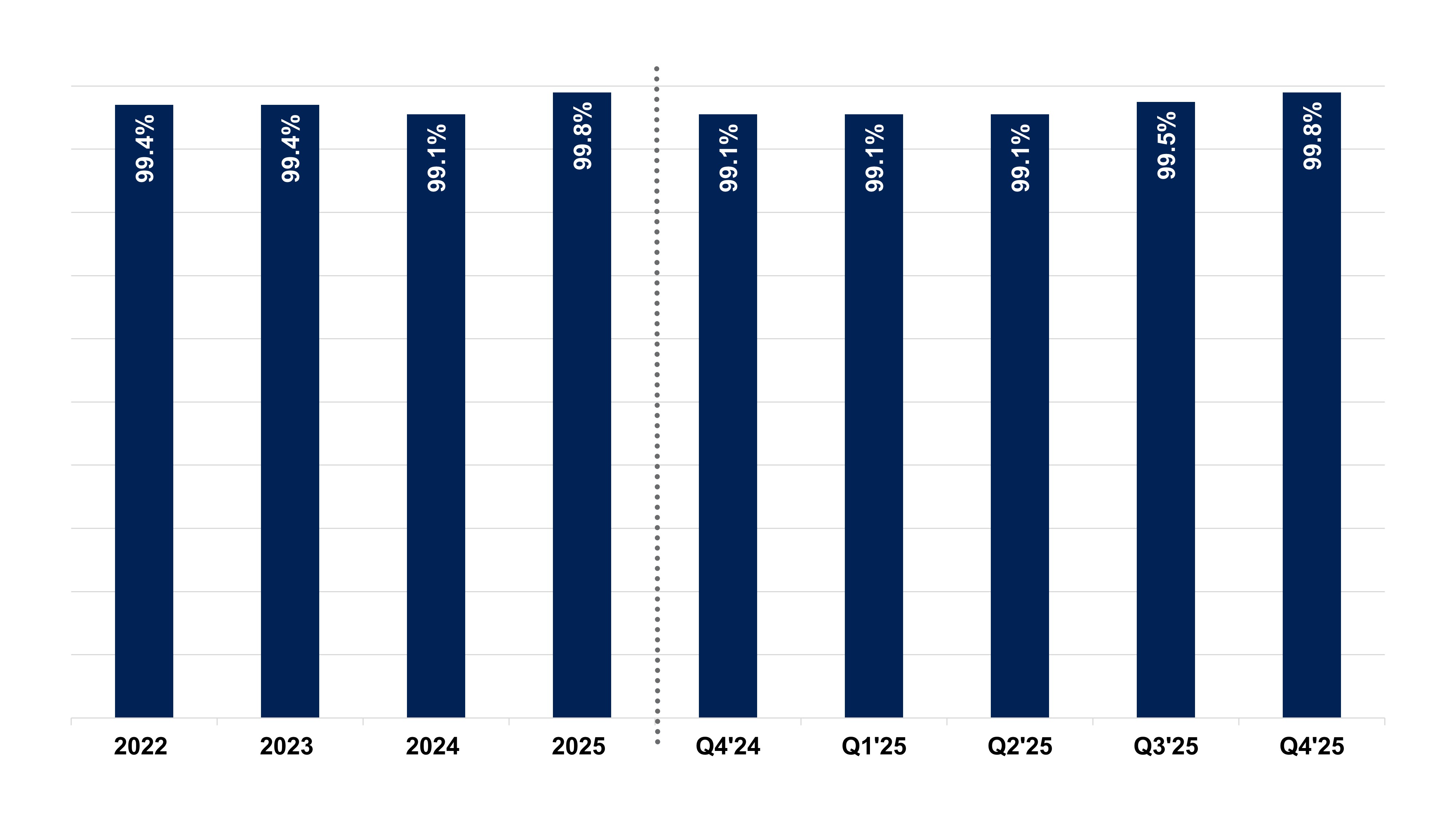 a2025q4_percentleasedxsuppa.jpg