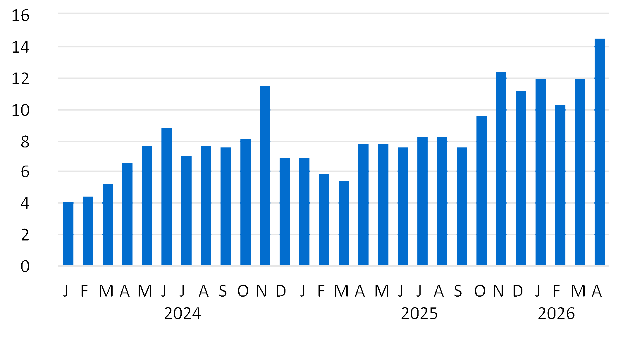 chart-414c27b9e79f4375b68a.gif