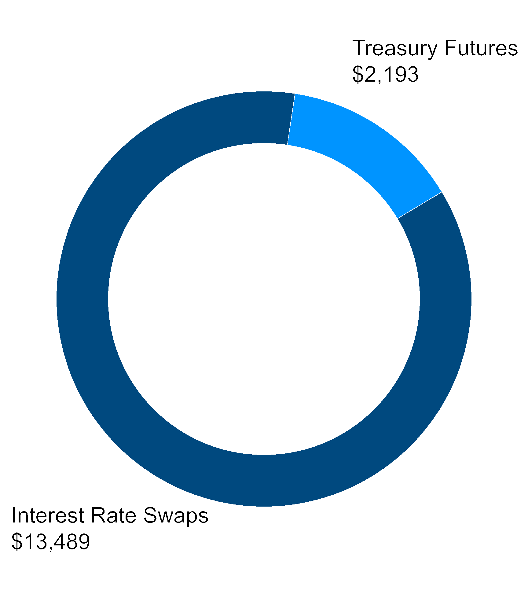 chart-3e661428de60494ab33a.gif