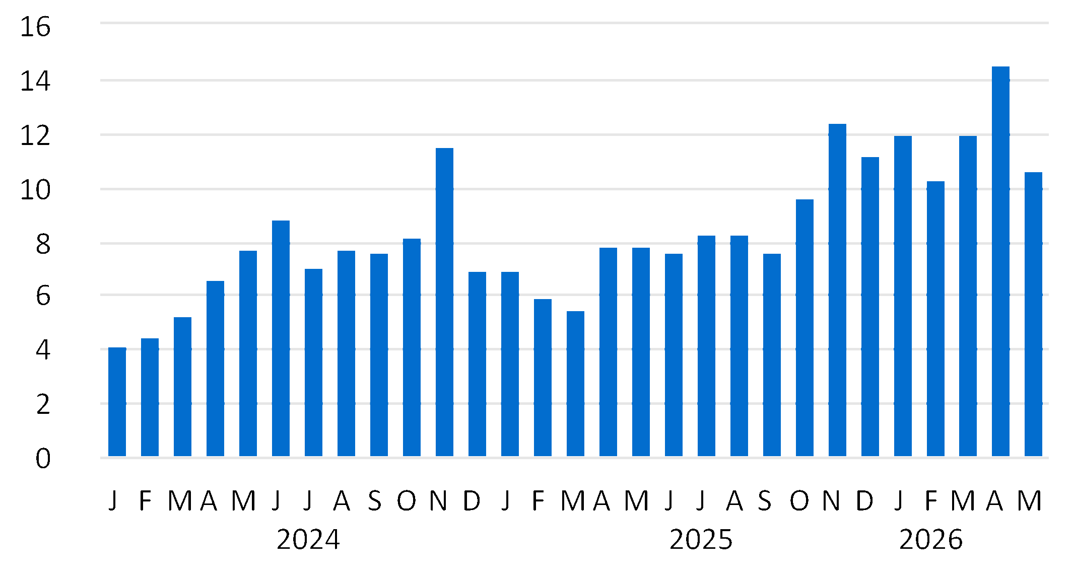 chart-d9f40cd42ca74a3481ea.gif
