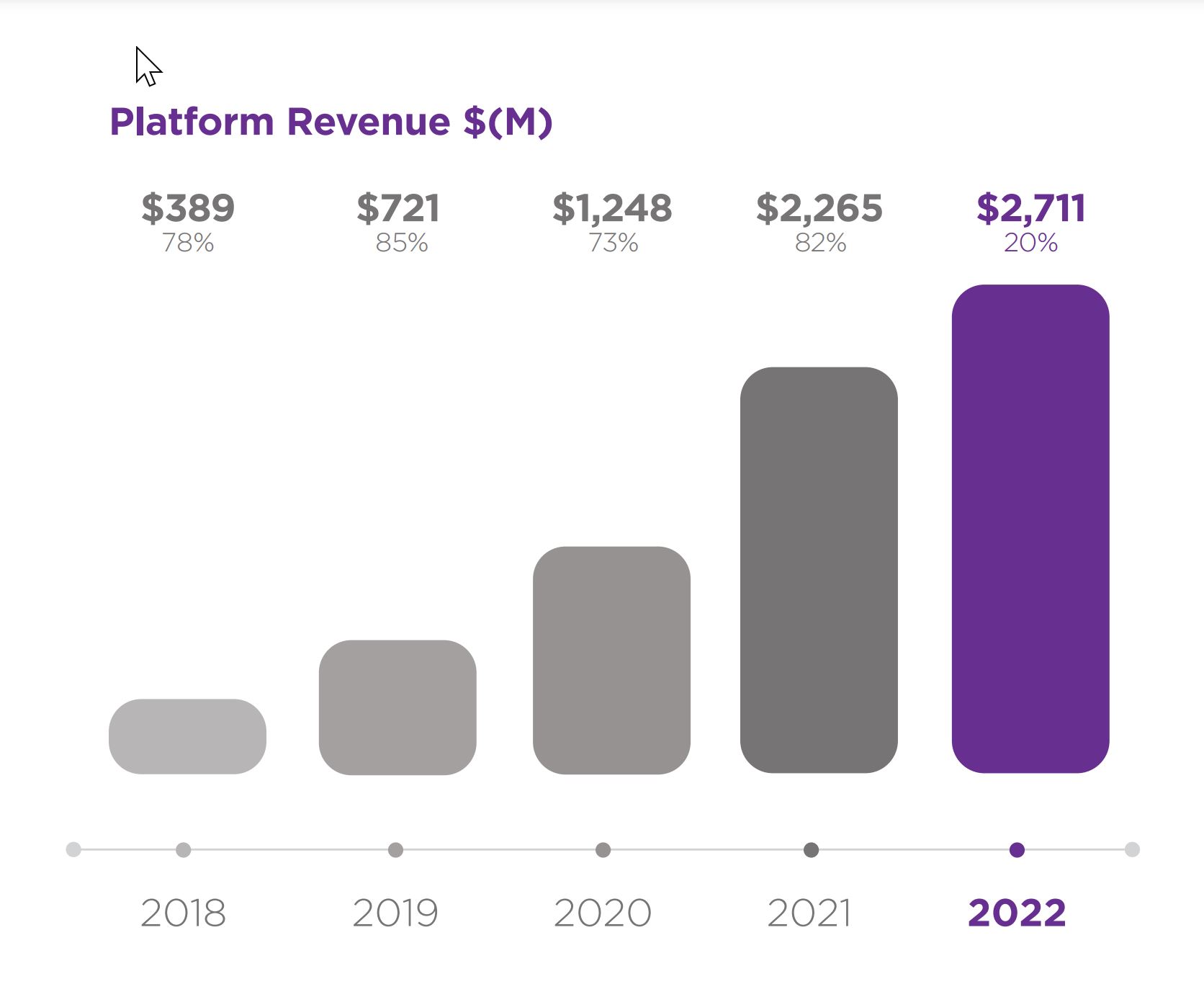 platformrevenuegraph.jpg