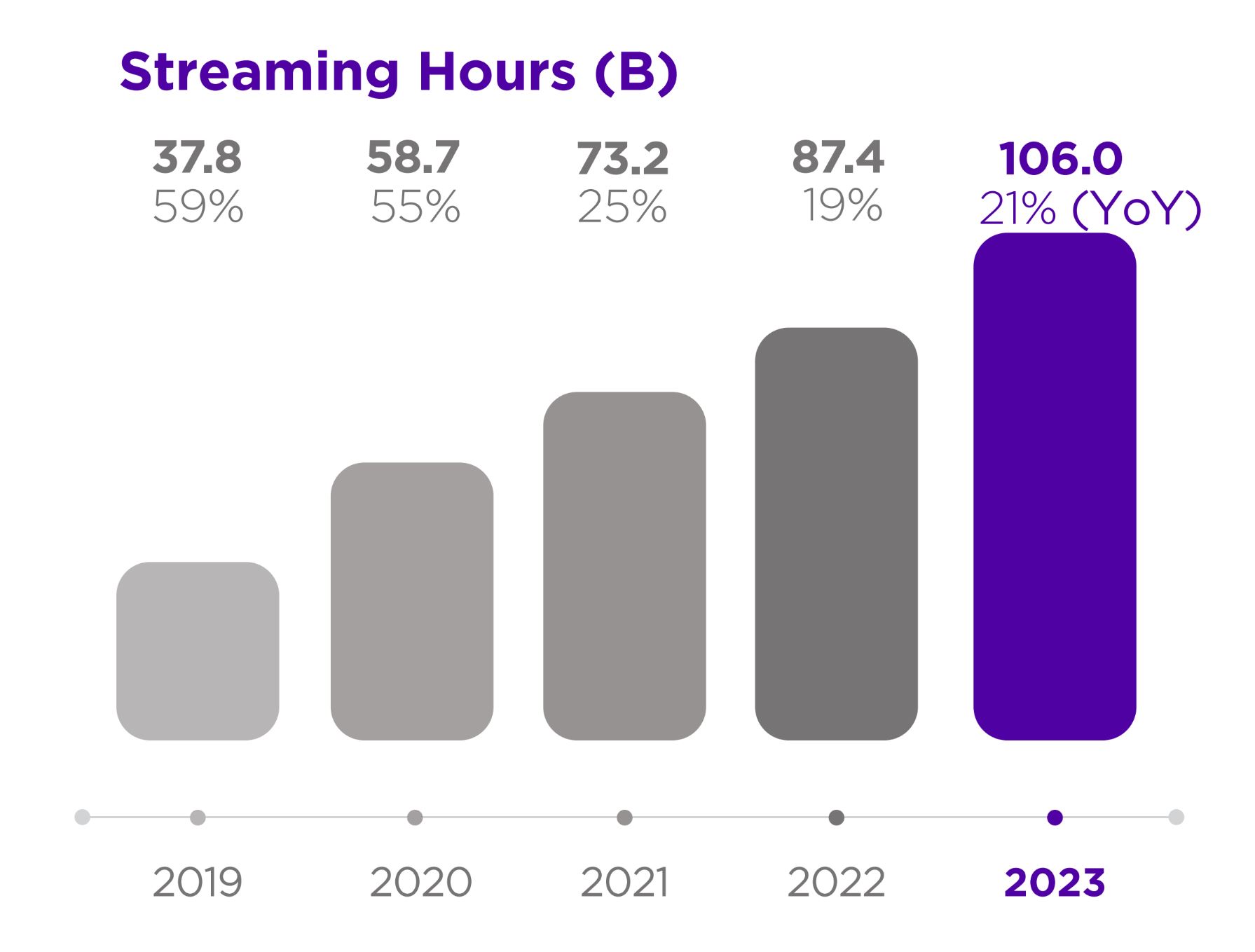 newpg3-streaminghours.jpg