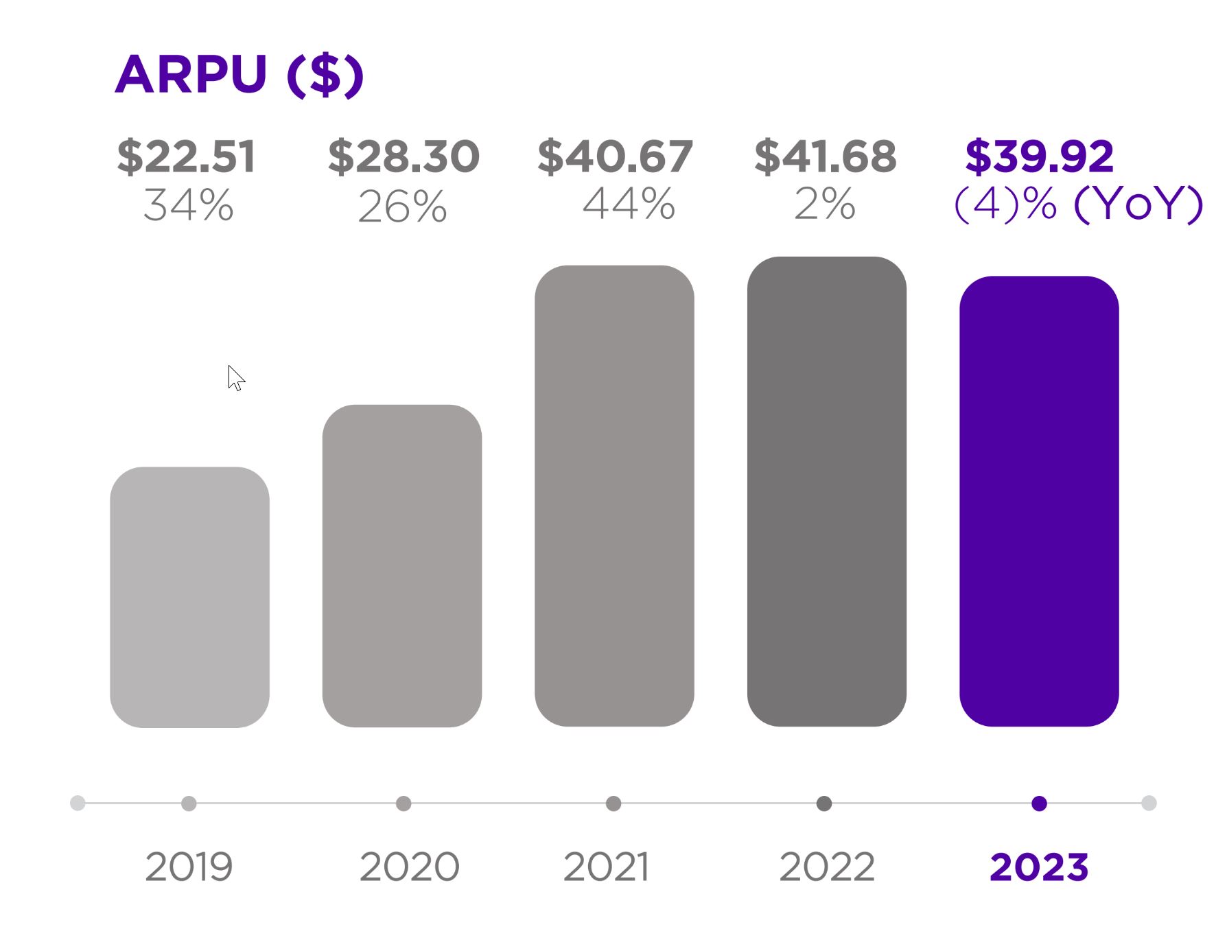newpg6-arpugrowth.jpg