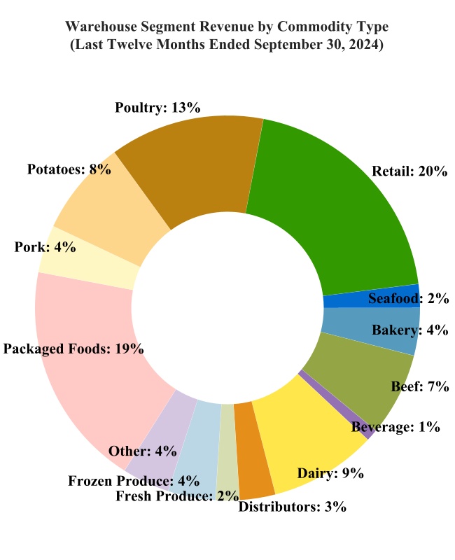 chart-614fd9a5d2464f85872a.jpg