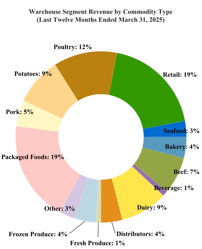 chart-147431a6daa24f878ada.jpg