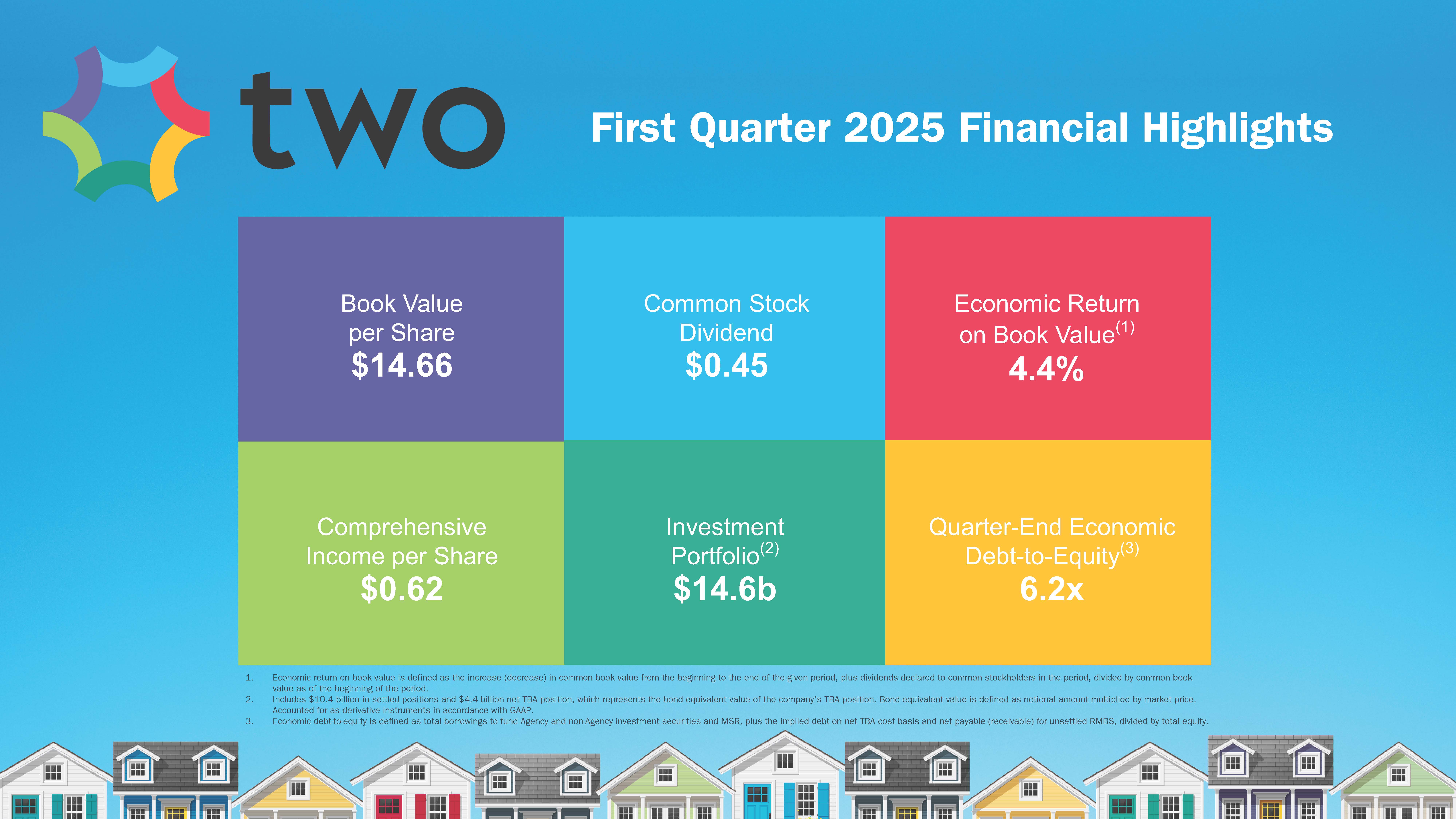 twoq12025infographic.jpg