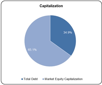 capitalizationr.jpg