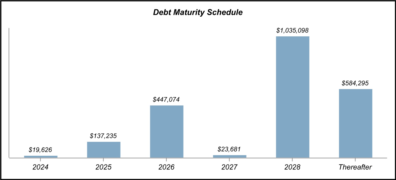 chart-602af82625324d50954.jpg