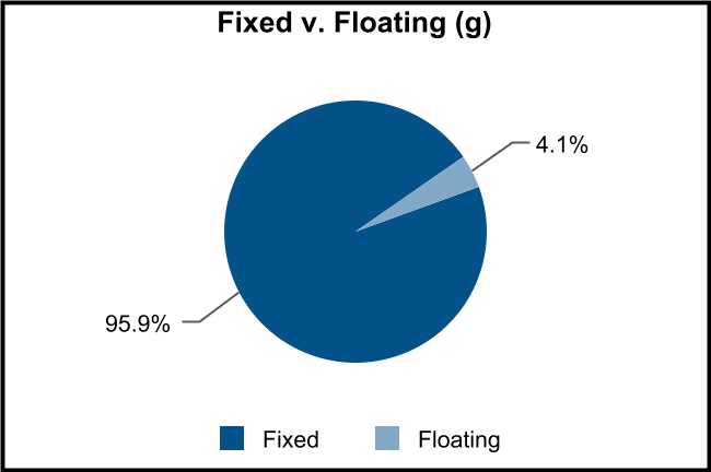 chart-0d45f3ac18ed4090b75a.jpg