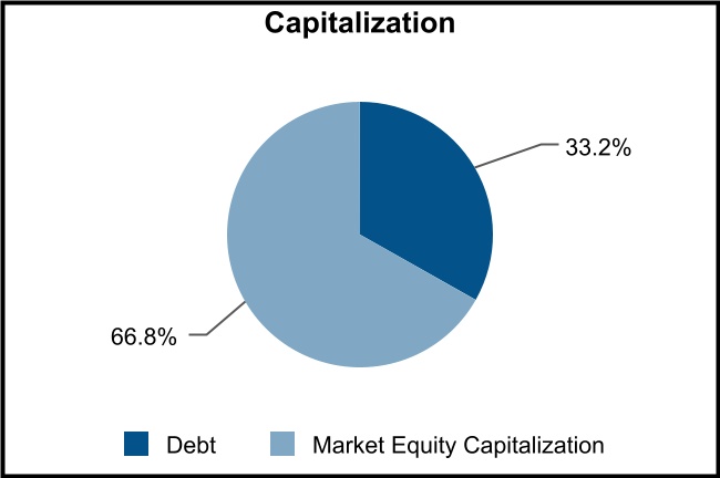 chart-11a7628e3b0947aeab9a.jpg