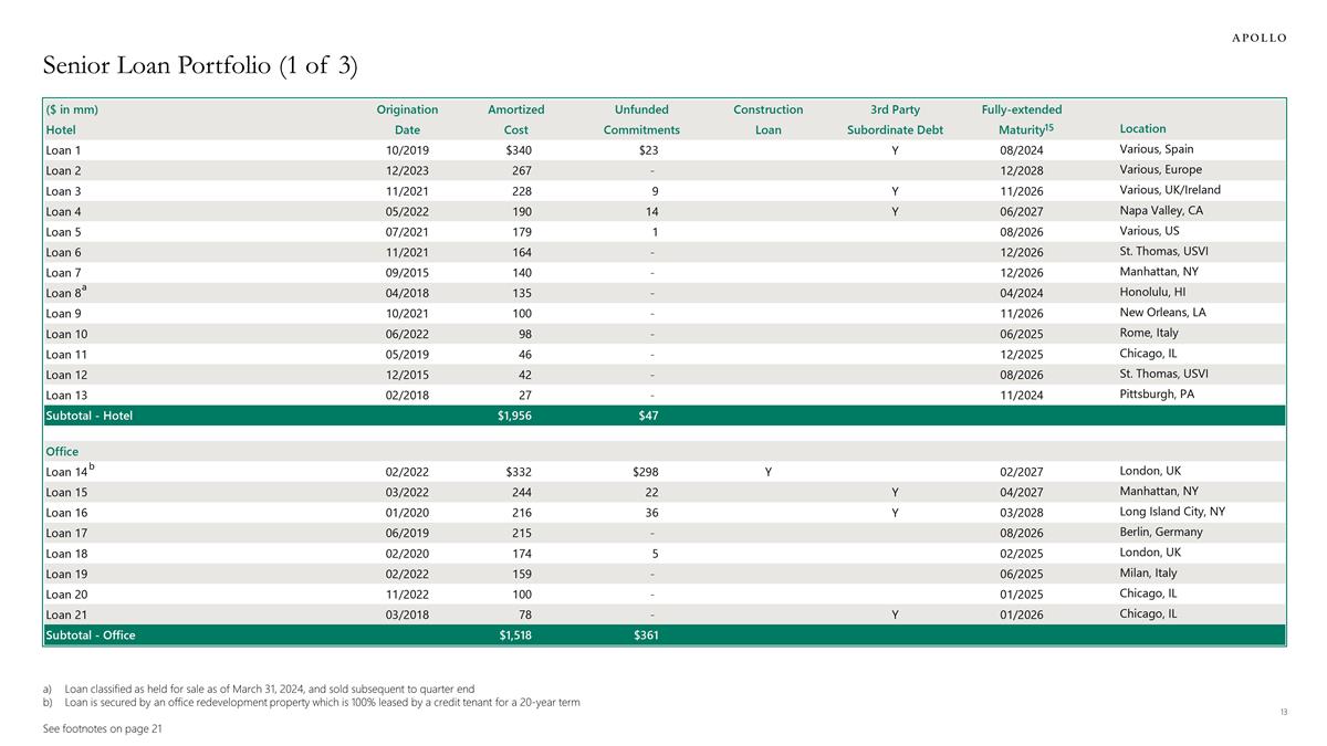 Slide 13