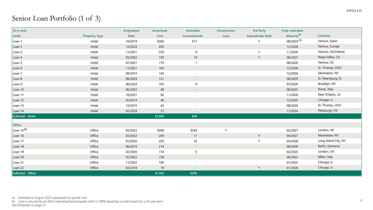 Slide 10