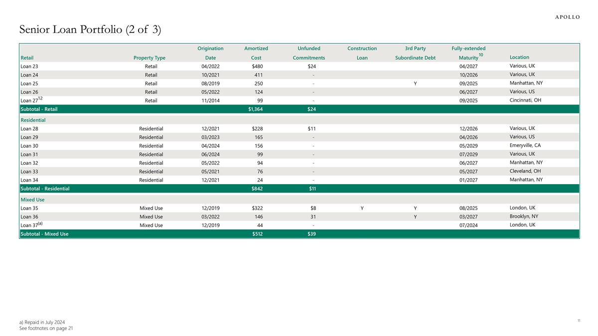 Slide 11