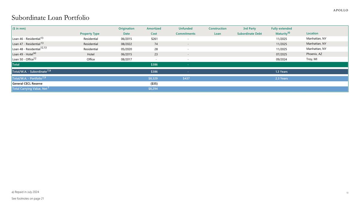 Slide 13
