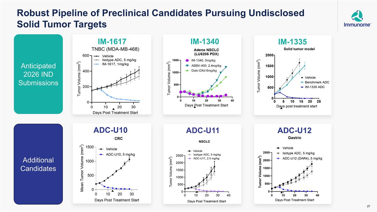 Slide 27