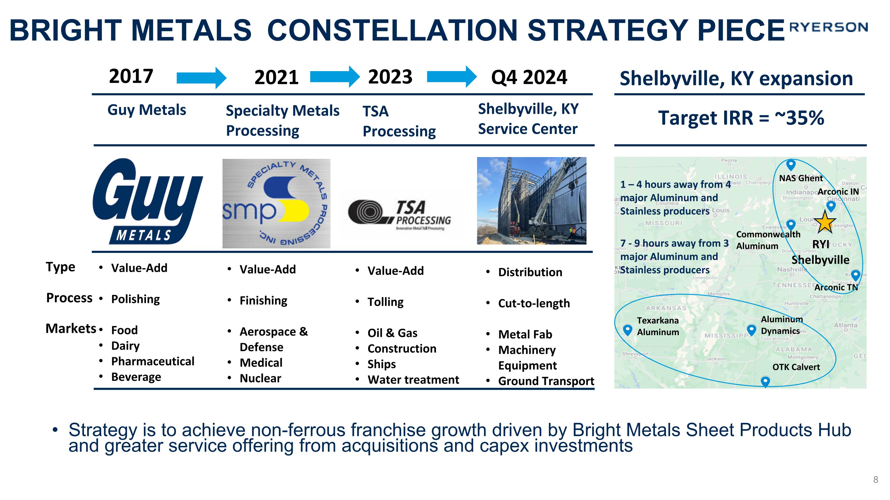 Slide 8
