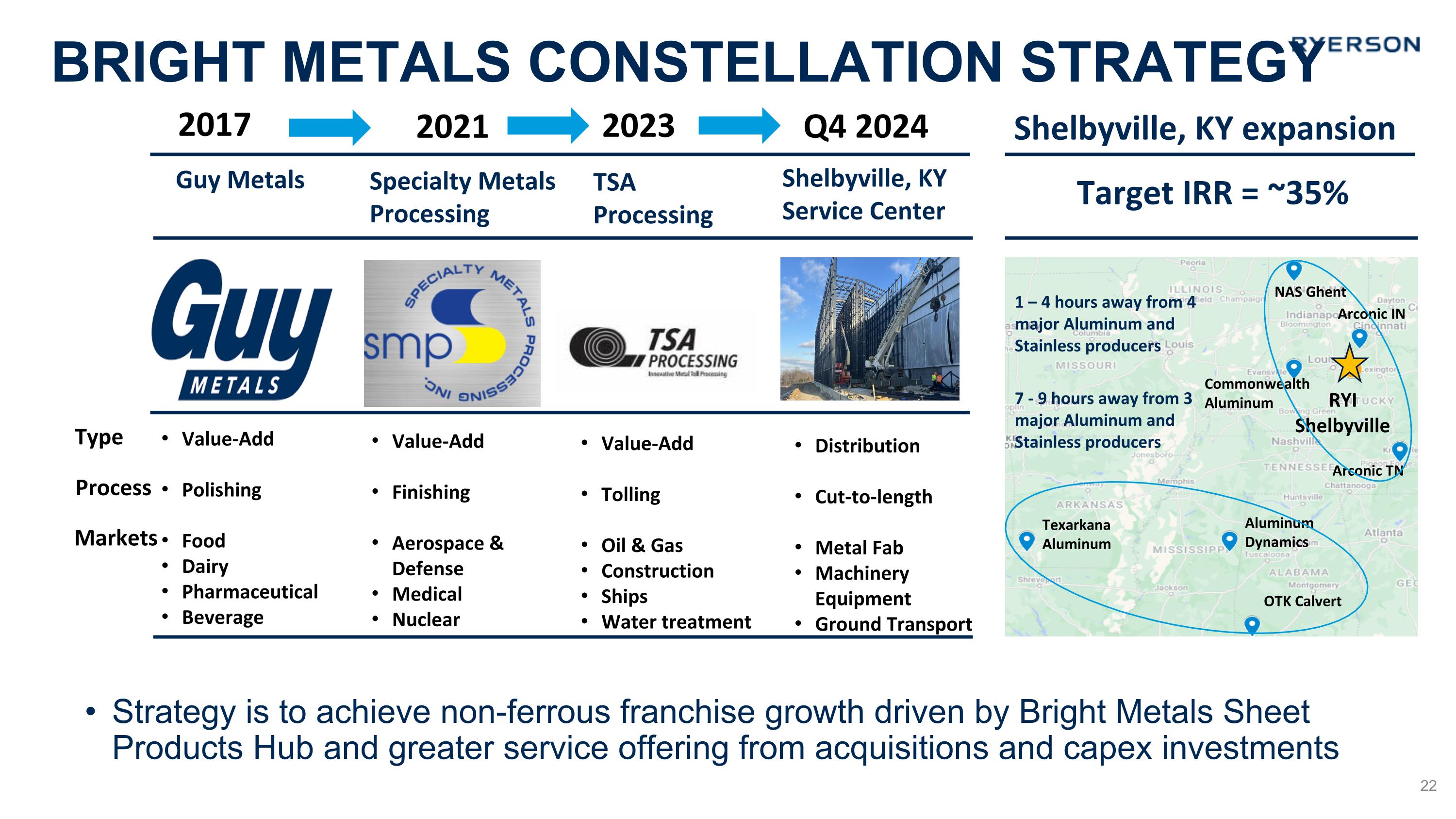 Slide 22