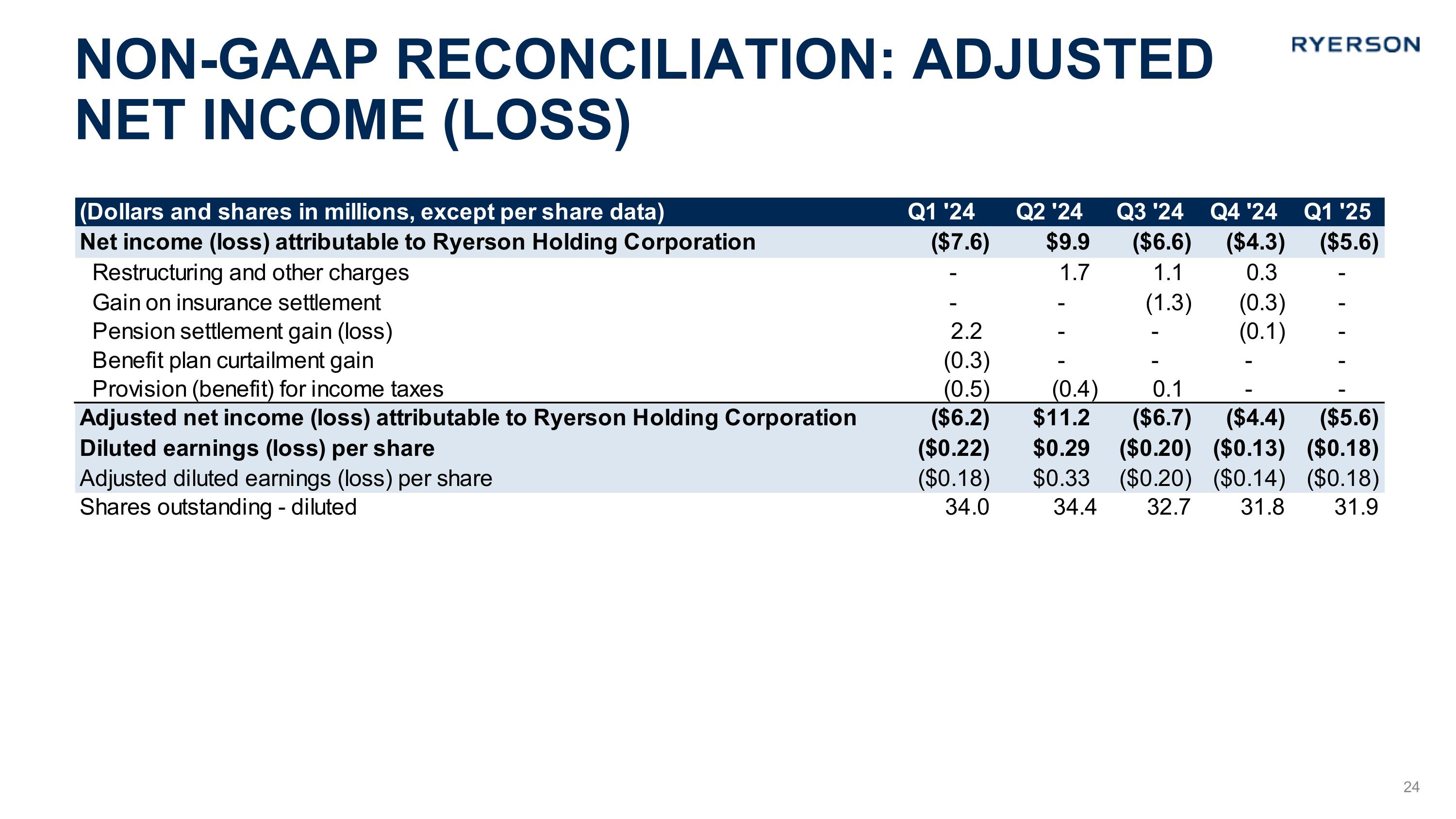 Slide 24