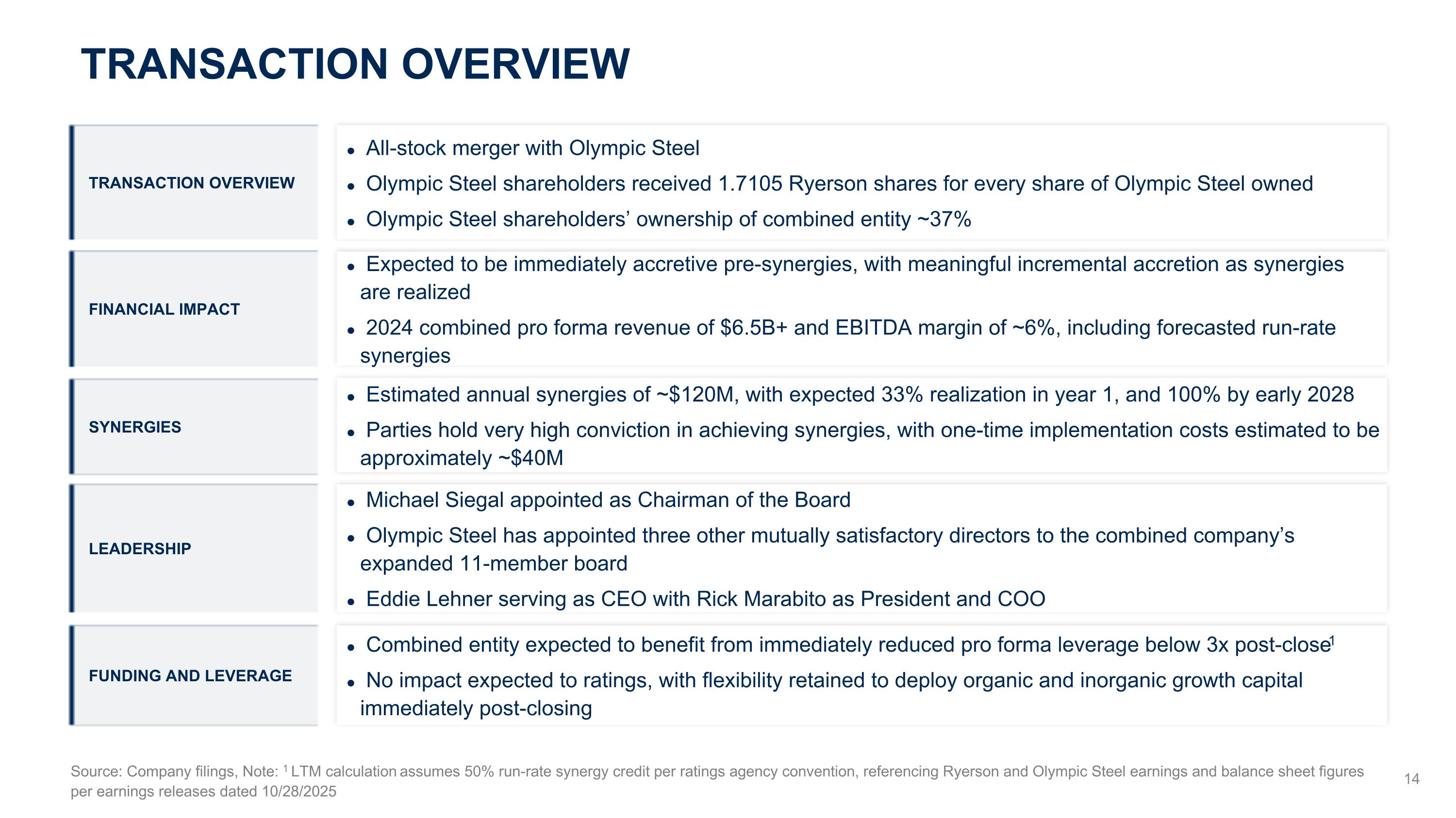 Slide 14