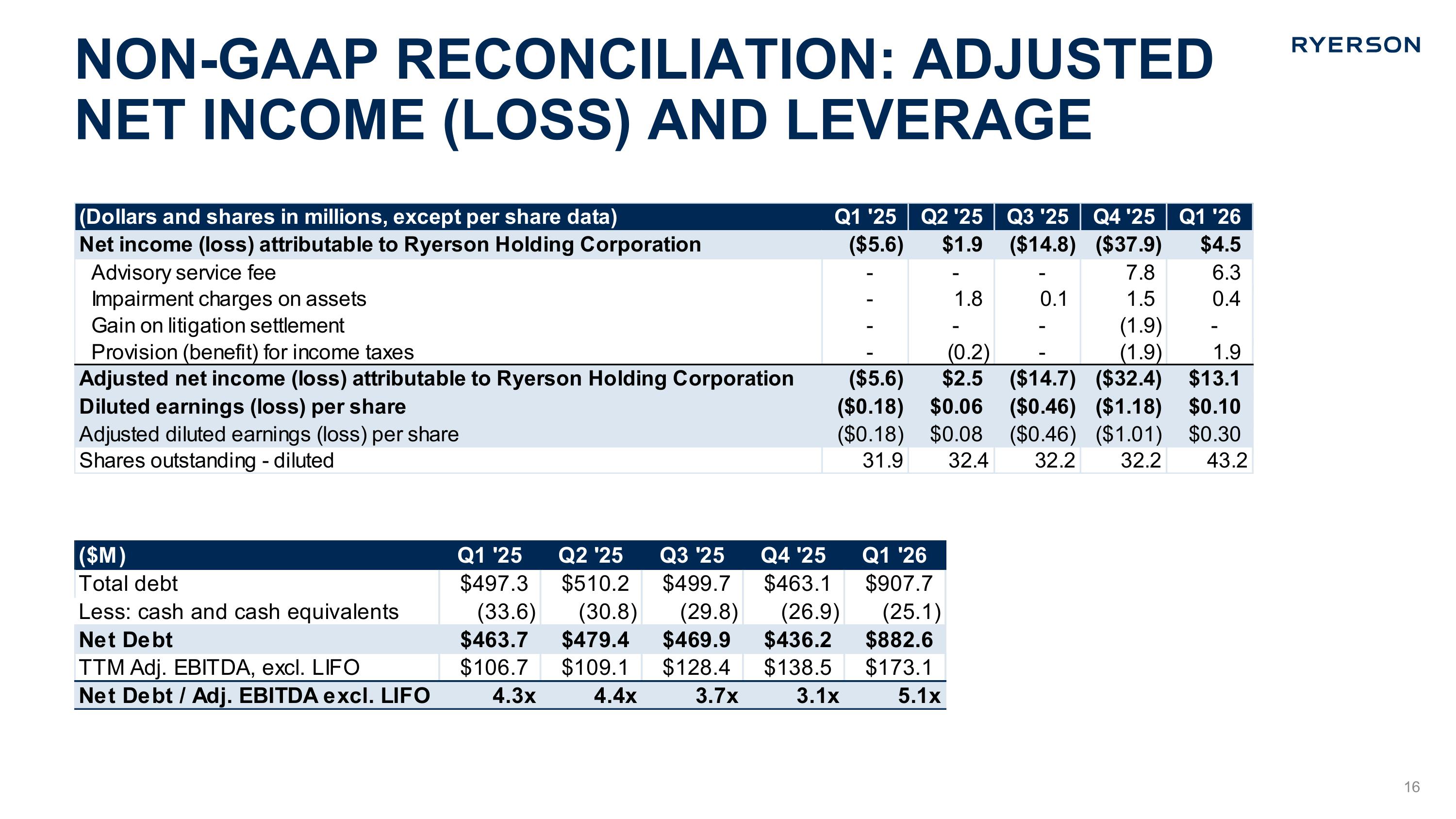 Slide 16