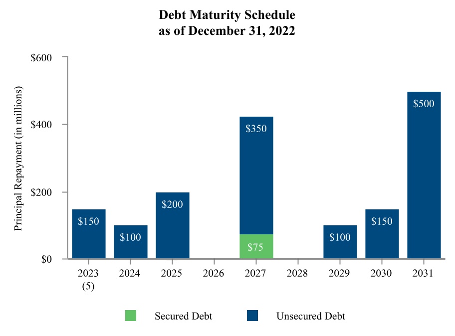 chart-29e58e523a544759833.jpg