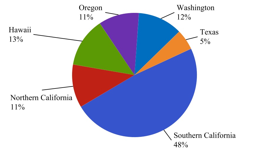 chart-6a96b04d76b249dfa44a.jpg
