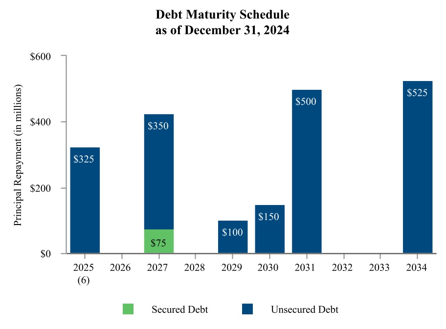 chart-f52b0615d170453990da.jpg