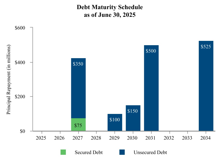 chart-9758e23449d6437a955a.jpg