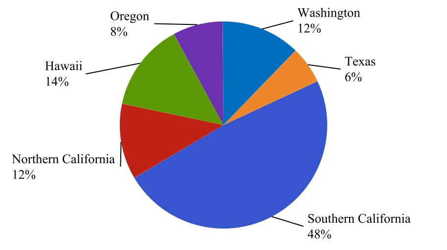 chart-9ae9b8e7338a4a65a77.jpg