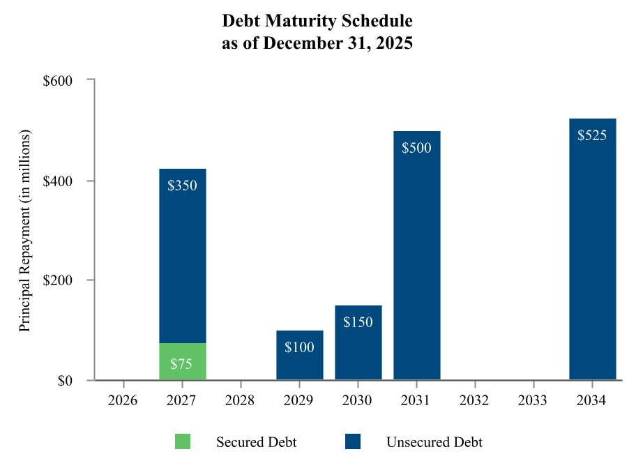 chart-530017fc5647458c8d1.jpg