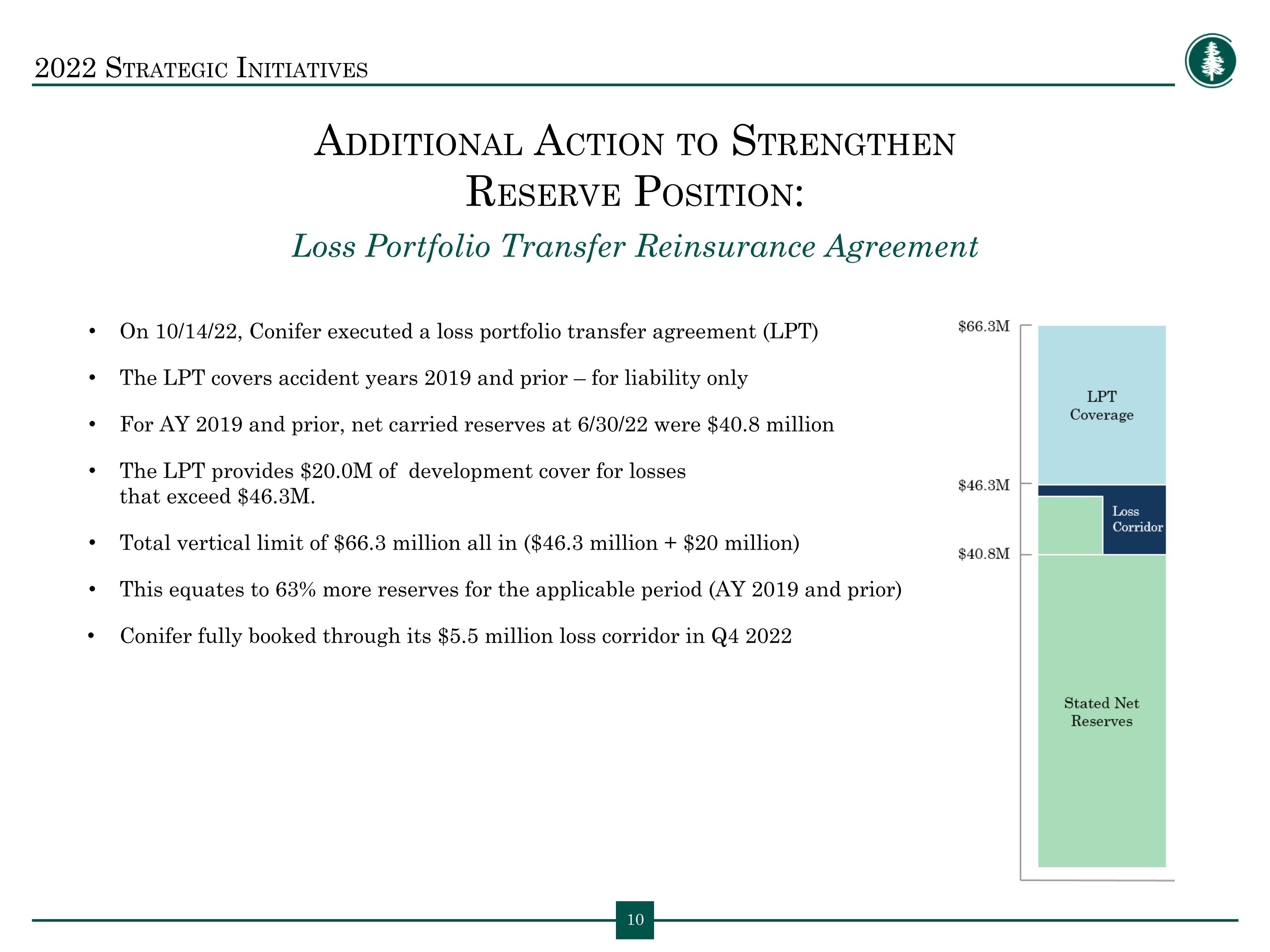 Slide 11