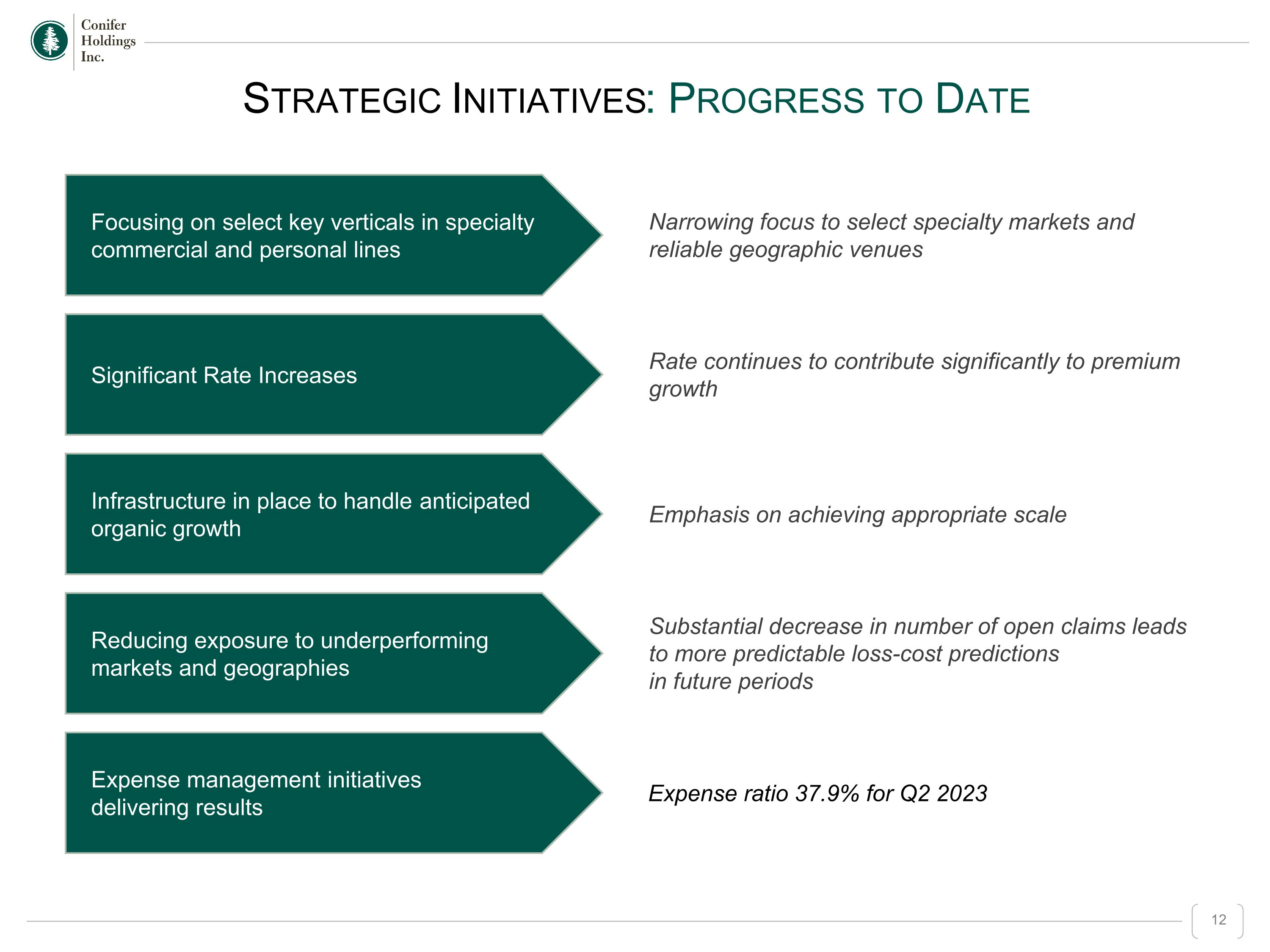 Slide 12